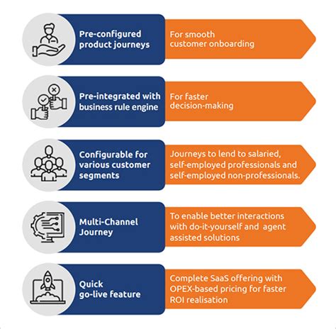 crif caters to|CRIF Works With 7000+ Clients From 50+ Countries .